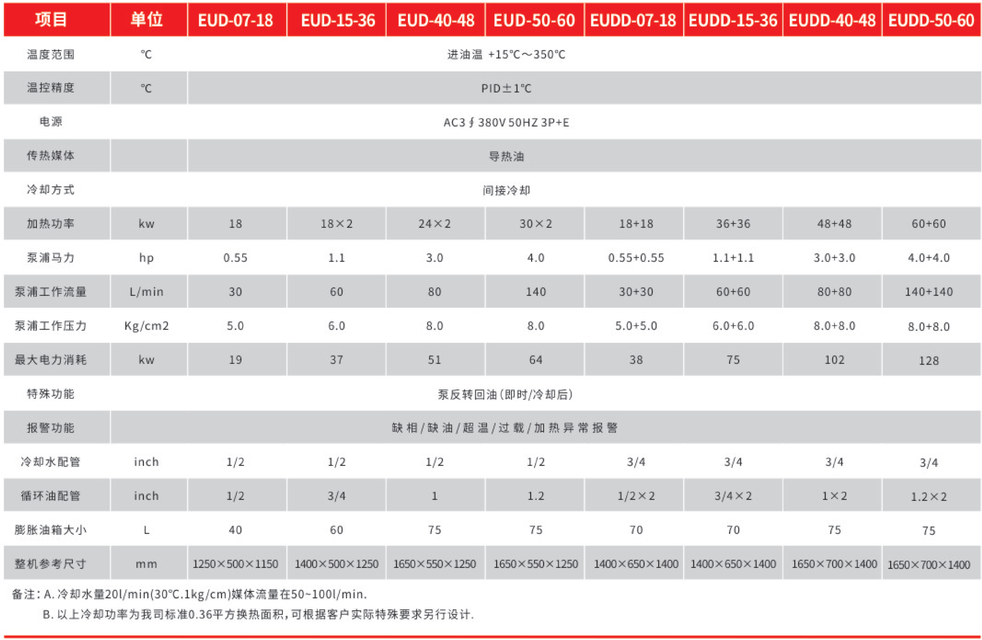 压铸模温机参数规格