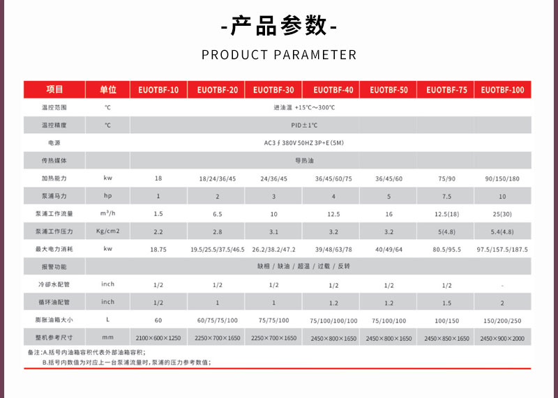 防爆油加热器参数型号